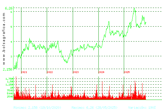 ANTENA3TV. Pulsa para Hoy
