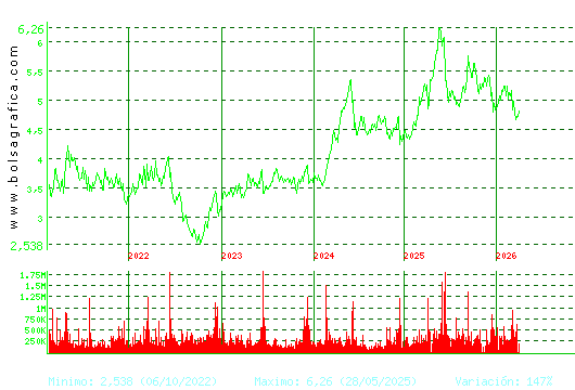 ANTENA3TV. Pulsa para Hoy