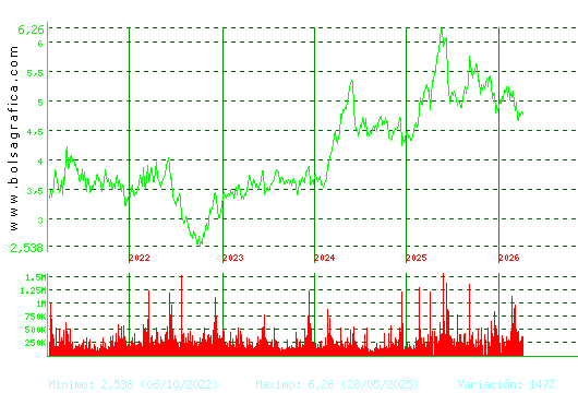 ANTENA3TV. Pulsa para Hoy