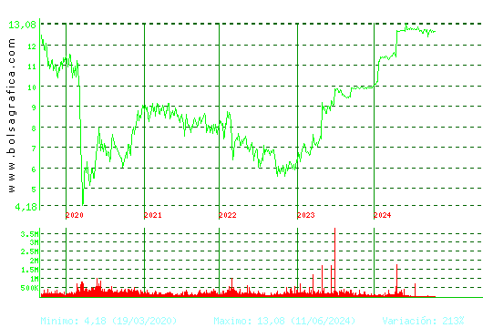 APPLUS. Pulsa para Hoy