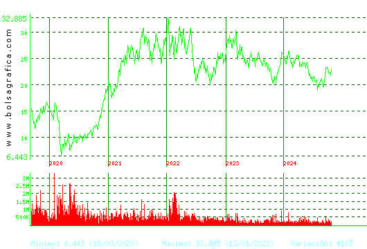 ARCEL.MITTAL. Pulsa para Hoy