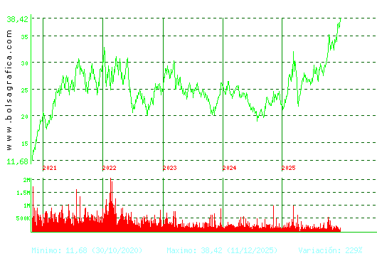 ARCEL.MITTAL. Pulsa para Hoy