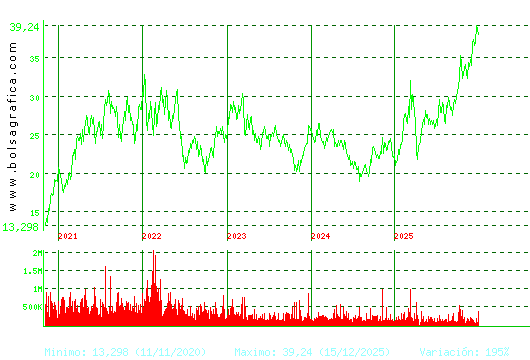 ARCEL.MITTAL. Pulsa para Hoy