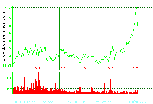 ARCEL.MITTAL. Pulsa para Hoy