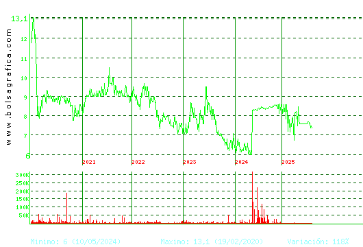 ARIMA REAL ESTATE. Pulsa para Hoy
