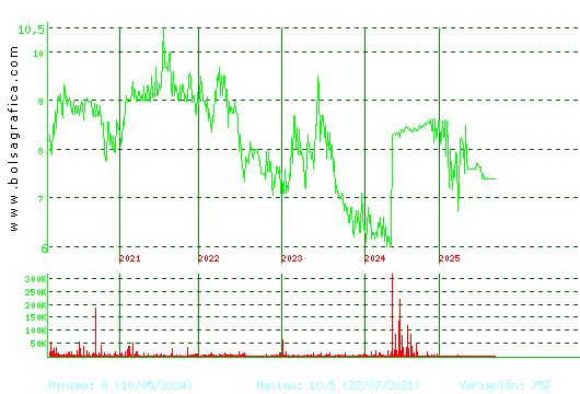 ARIMA REAL ESTATE. Pulsa para Hoy