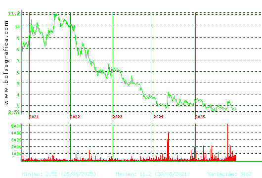 ATRYS HEALTH. Pulsa para Hoy