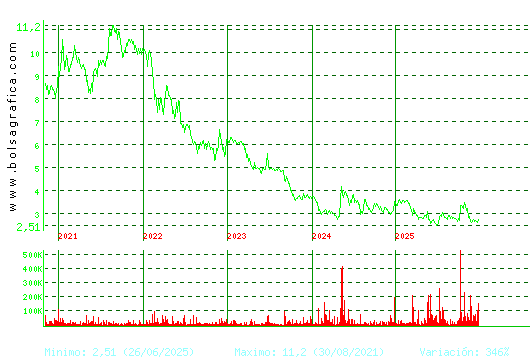 ATRYS HEALTH. Pulsa para Hoy