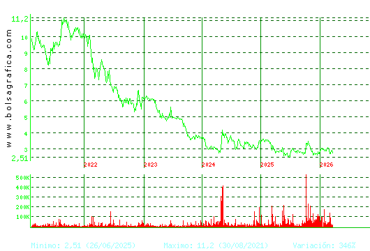 ATRYS HEALTH. Pulsa para Hoy