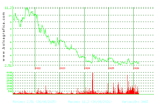 ATRYS HEALTH. Pulsa para Hoy
