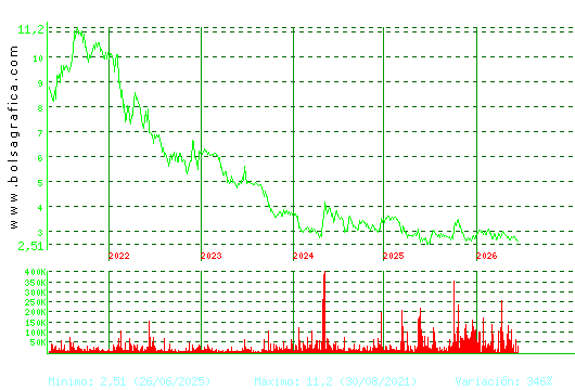 ATRYS HEALTH. Pulsa para Hoy