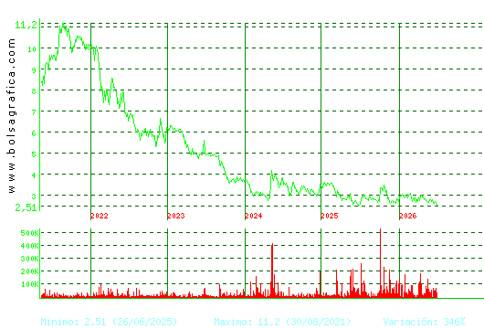 ATRYS HEALTH. Pulsa para Hoy