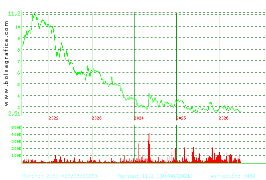 ATRYS HEALTH. Pulsa para Hoy