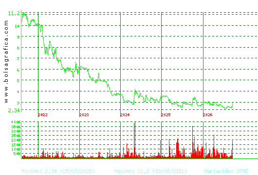 ATRYS HEALTH. Pulsa para Hoy