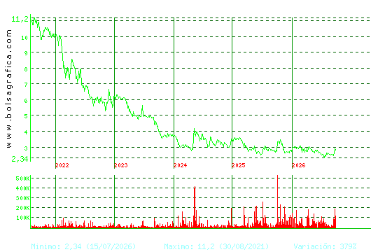ATRYS HEALTH. Pulsa para Hoy
