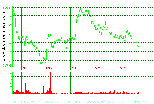 AUDAX RENOVABLES. Pulsa para Hoy