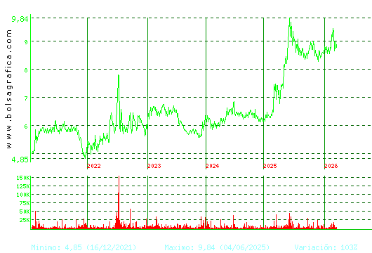 AZKOYEN. Pulsa para Hoy