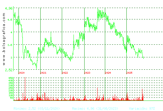B.RIOJANAS. Pulsa para Hoy