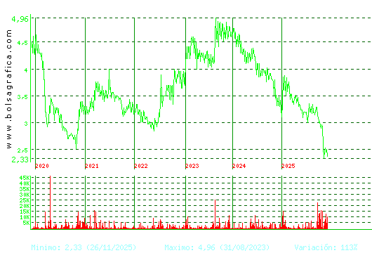 B.RIOJANAS. Pulsa para Hoy
