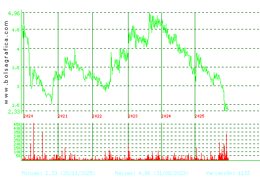 B.RIOJANAS. Pulsa para Hoy