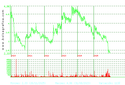 B.RIOJANAS. Pulsa para Hoy