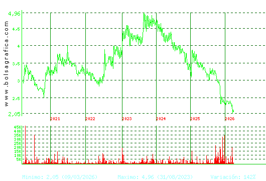 B.RIOJANAS. Pulsa para Hoy