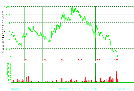 B.RIOJANAS. Pulsa para Hoy