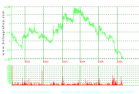 B.RIOJANAS. Pulsa para Hoy