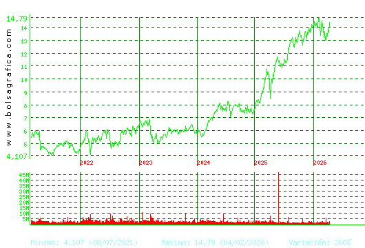 BANKINTER. Pulsa para Hoy