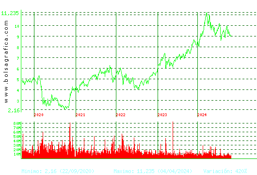 BBVA. Pulsa para Hoy