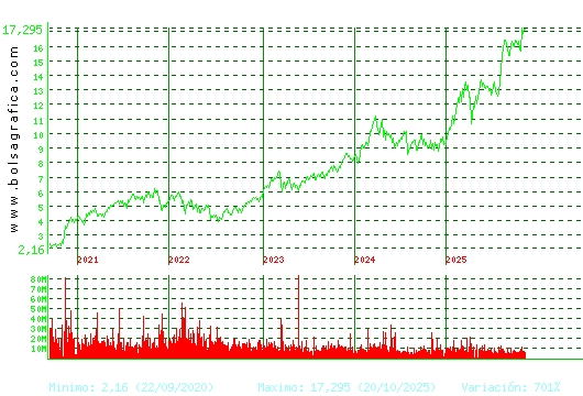 BBVA. Pulsa para Hoy