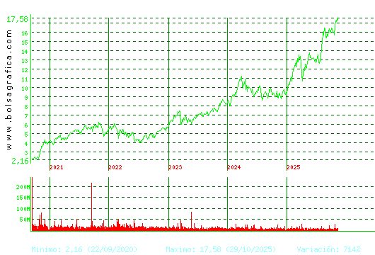 BBVA. Pulsa para Hoy