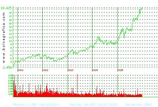 BBVA. Pulsa para Hoy