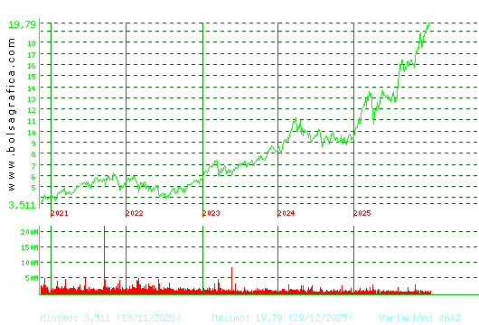 BBVA. Pulsa para Hoy