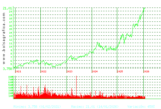 BBVA. Pulsa para Hoy