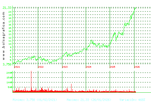 BBVA. Pulsa para Hoy