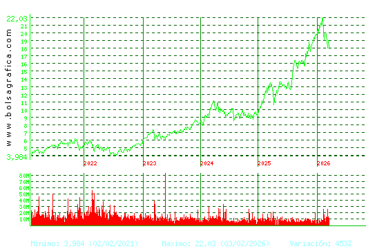 BBVA. Pulsa para Hoy