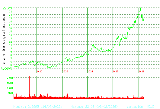 BBVA. Pulsa para Hoy