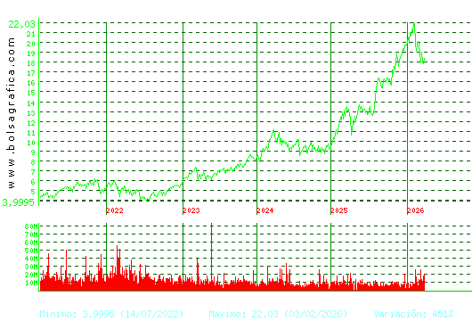 BBVA. Pulsa para Hoy