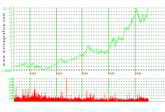 BBVA. Pulsa para Hoy