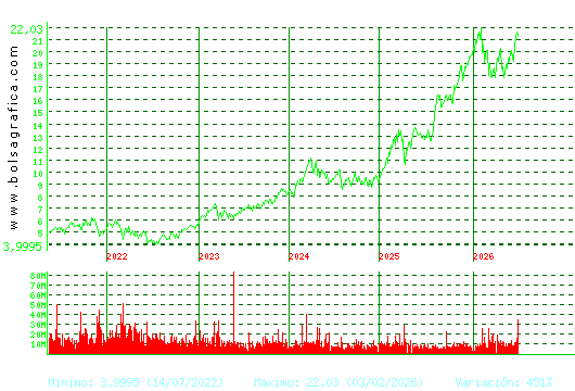 BBVA. Pulsa para Hoy