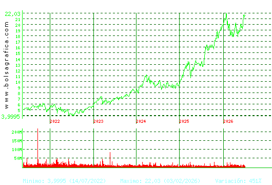BBVA. Pulsa para Hoy