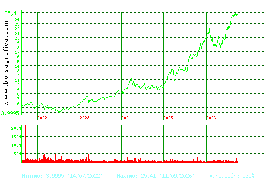 BBVA. Pulsa para Hoy