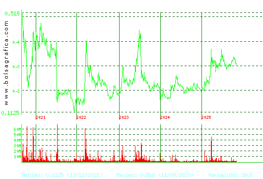 BERKELEY ENERGIA. Pulsa para Hoy