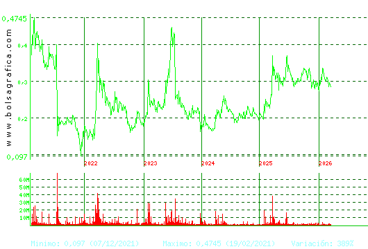 BERKELEY ENERGIA. Pulsa para Hoy