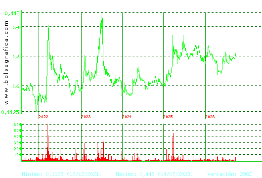 BERKELEY ENERGIA. Pulsa para Hoy