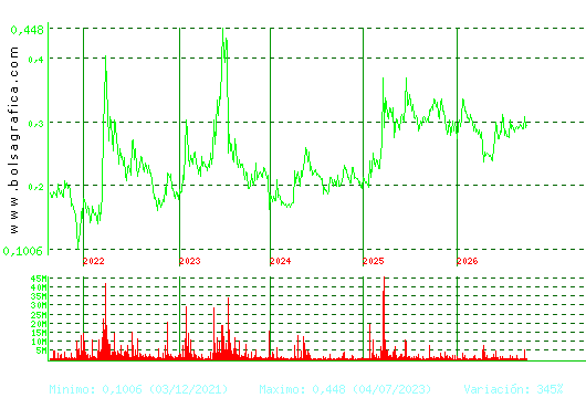 BERKELEY ENERGIA. Pulsa para Hoy