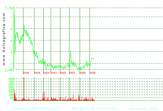 BORGES. Pulsa para Hoy