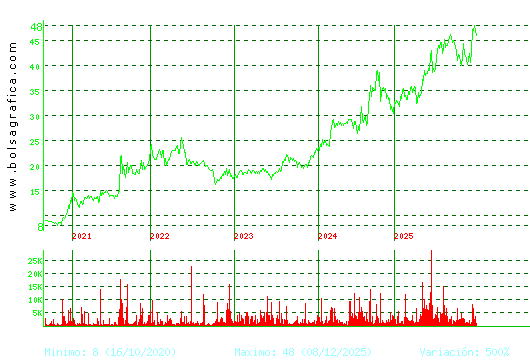 C. BAVIERA. Pulsa para Hoy