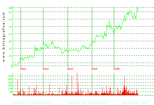 C. BAVIERA. Pulsa para Hoy